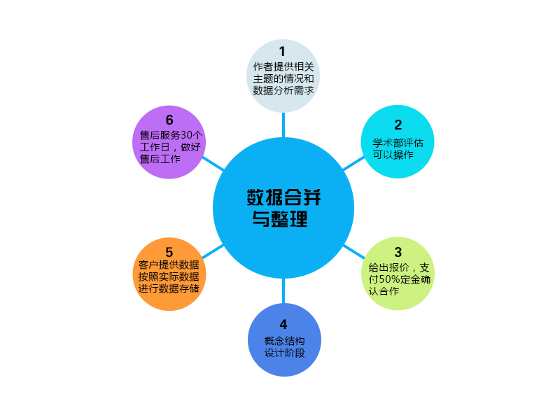 建立数据库
